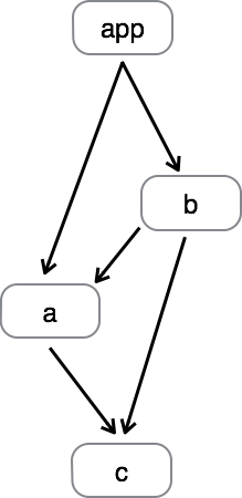 illustration of separated module